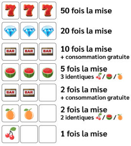 Tableau des mises
